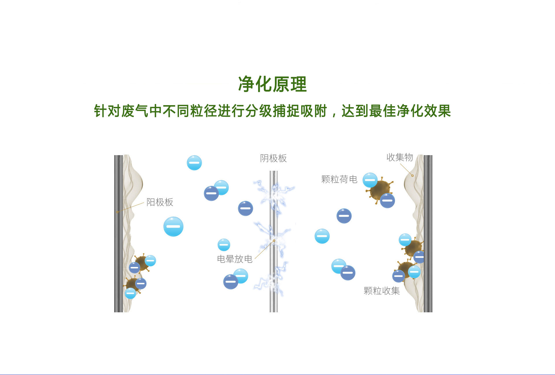 濕式靜電煙氣處（chù）理裝置