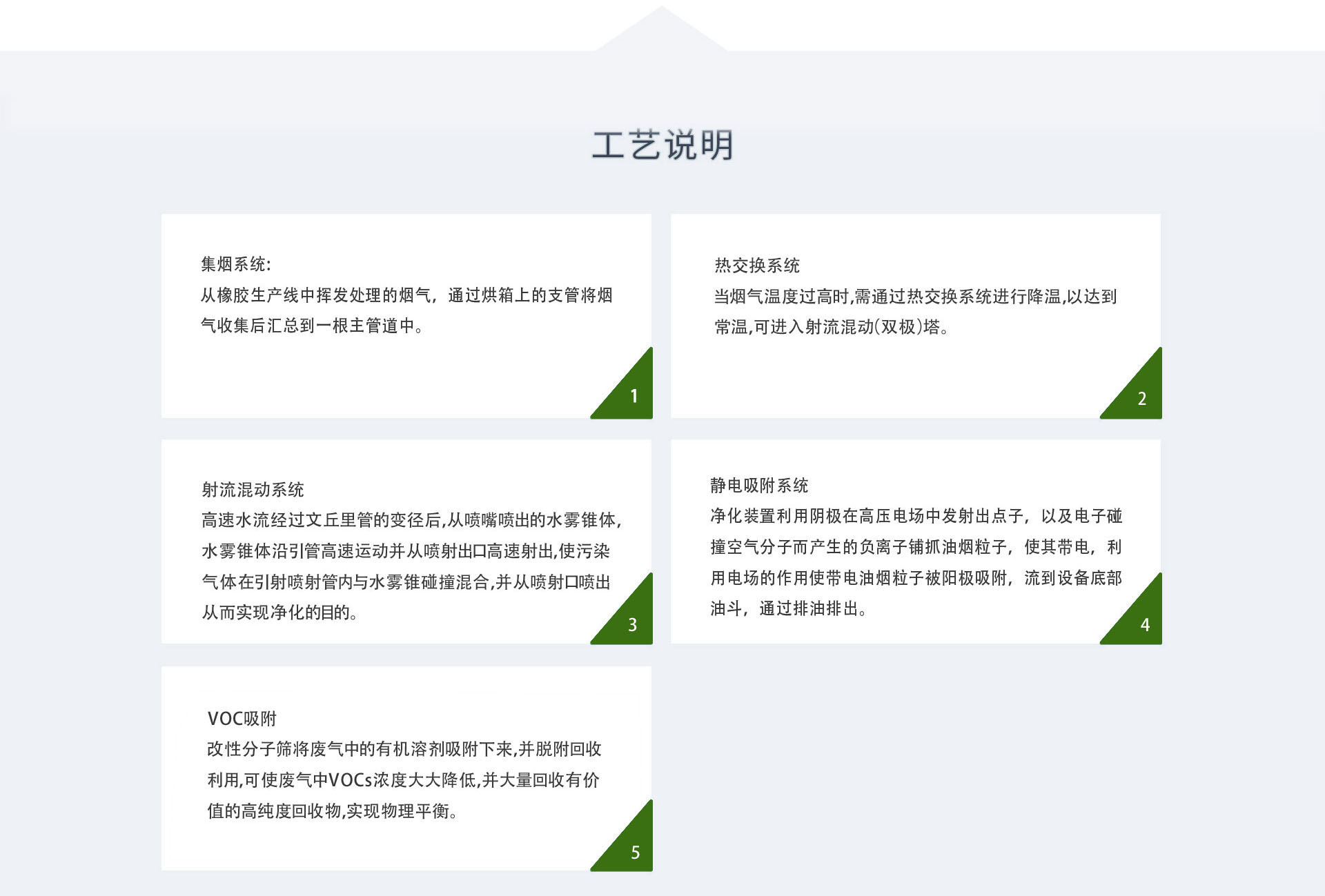 橡膠製品行業VOCs廢氣治理設備