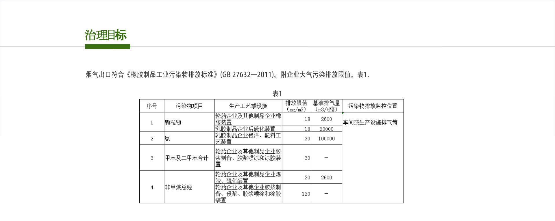 橡膠製品行業VOCs廢氣治理設備