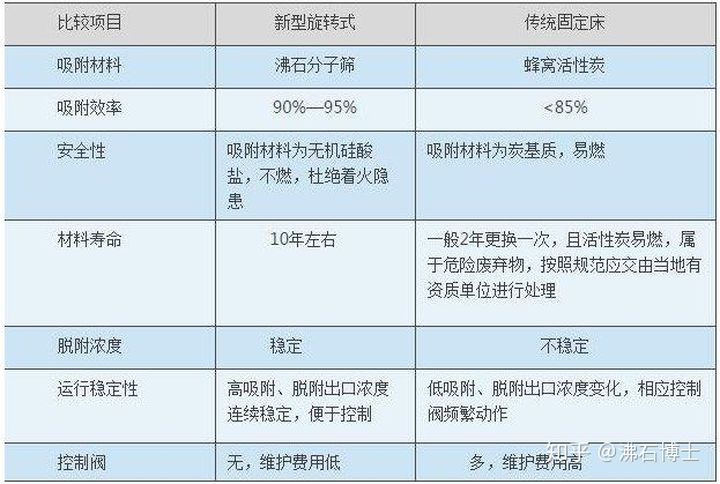 什（shí）麽是沸石轉輪？